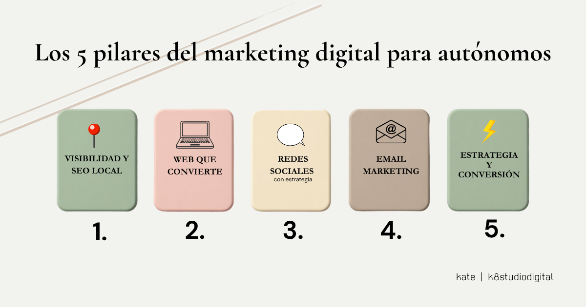 portada blog Descripción de 5 pilares de marketing digital para autónomos